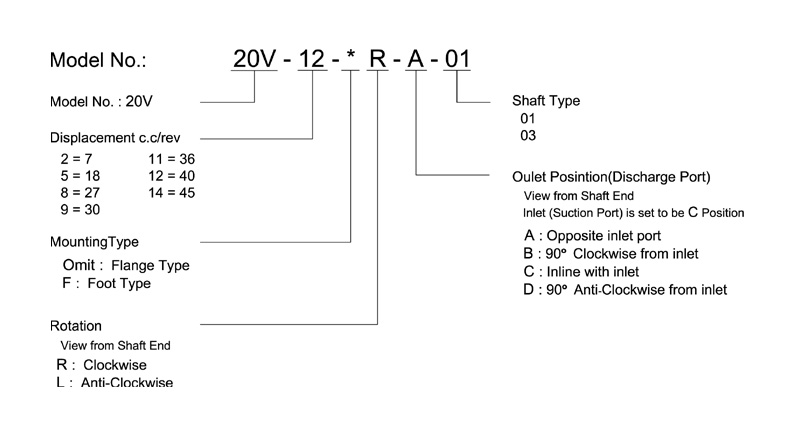 vicker v pump odering code