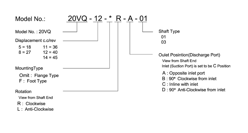 vikers 20vq pump ordering code