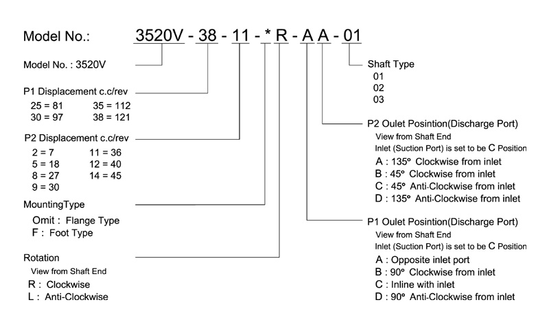 vicker v pump odering code