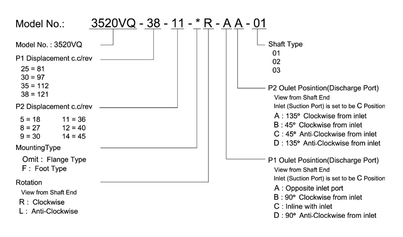 vickers vq pump order code