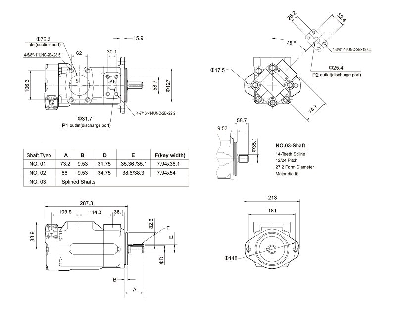 3525v