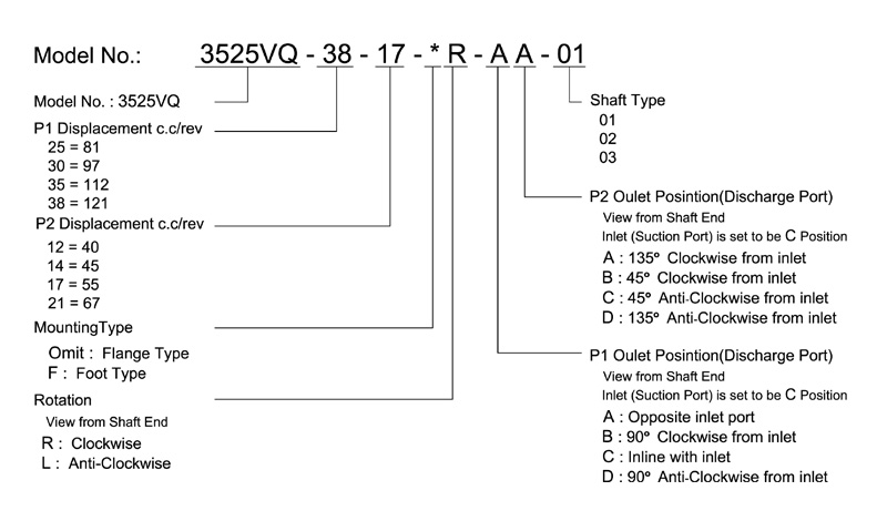 vickers vq pump order code