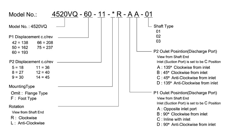 vickers vq pump order code
