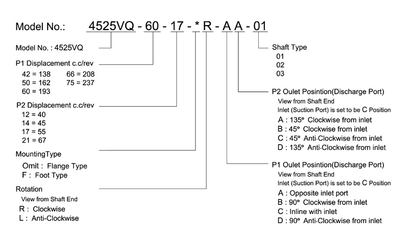 vickers vq pump order code
