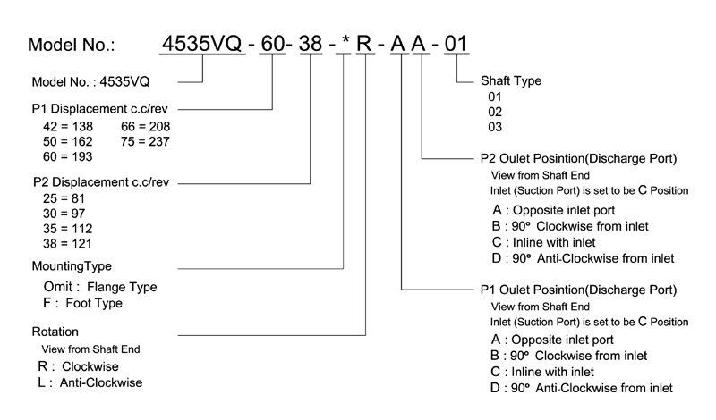 vickers vq pump order code