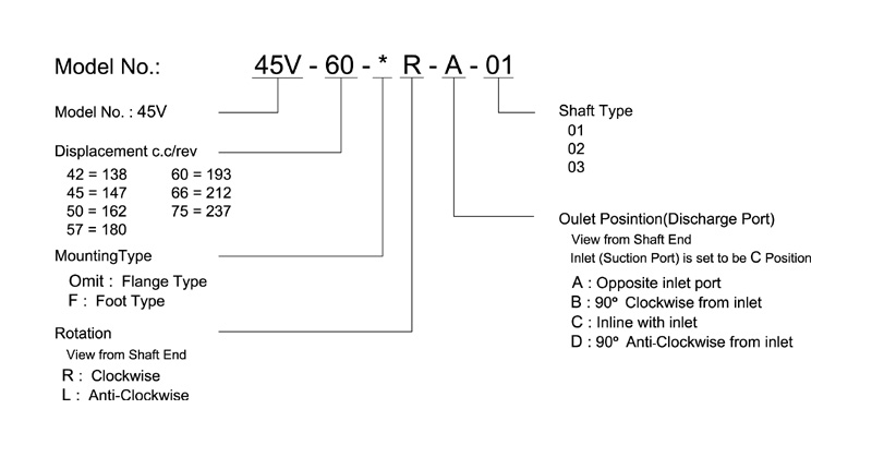 vicker v pump odering code