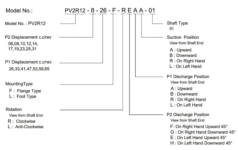 PV2R12 pump ordering code