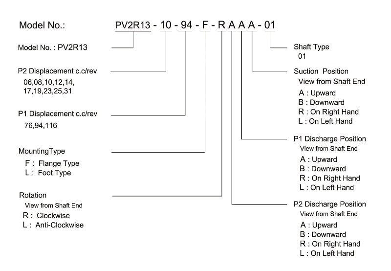 PV2R13 pump order code