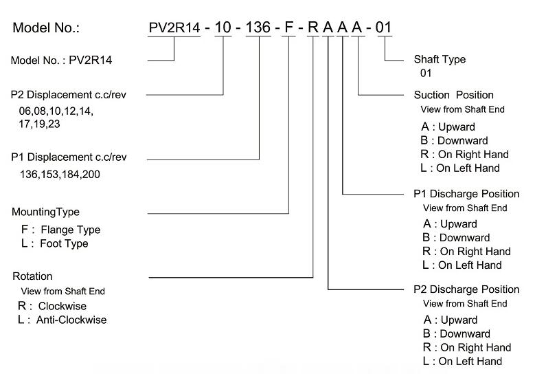 PV2R14 pump order code