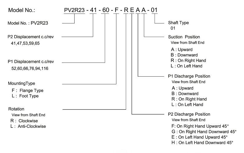 PV2R23 oder code