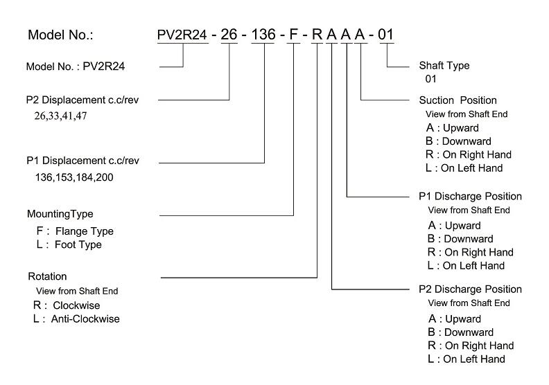 PV2R24 pump oder code