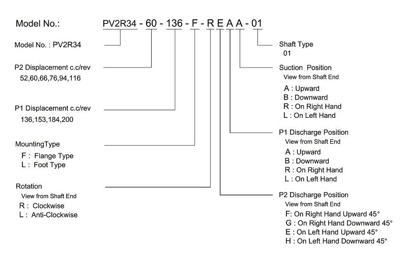 PV2R34 pump order code