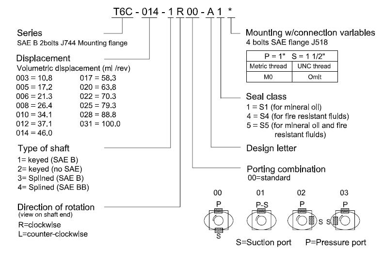 T6C pump ordering code