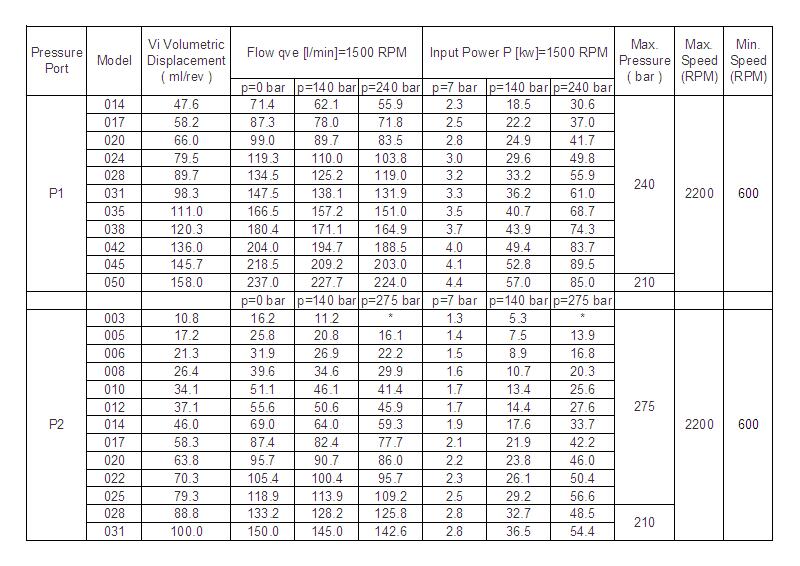 T6 double vane pump spec