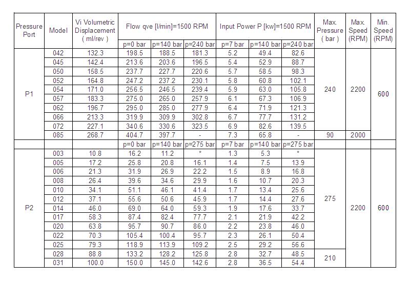 T6 double pump spec