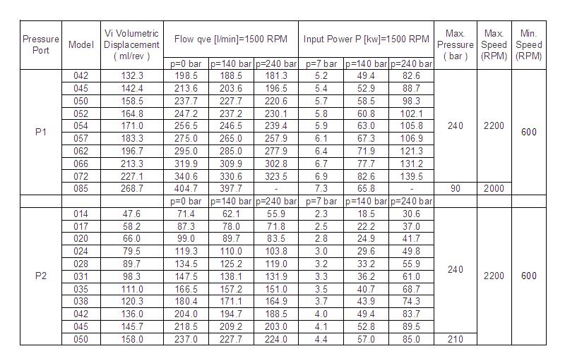 T6 double pump spec
