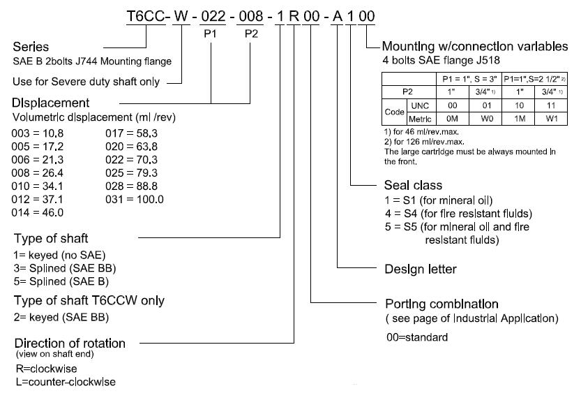 T6cc double vane pump oder code
