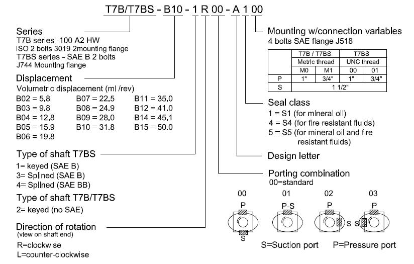 T7B T7BS pump ordering code