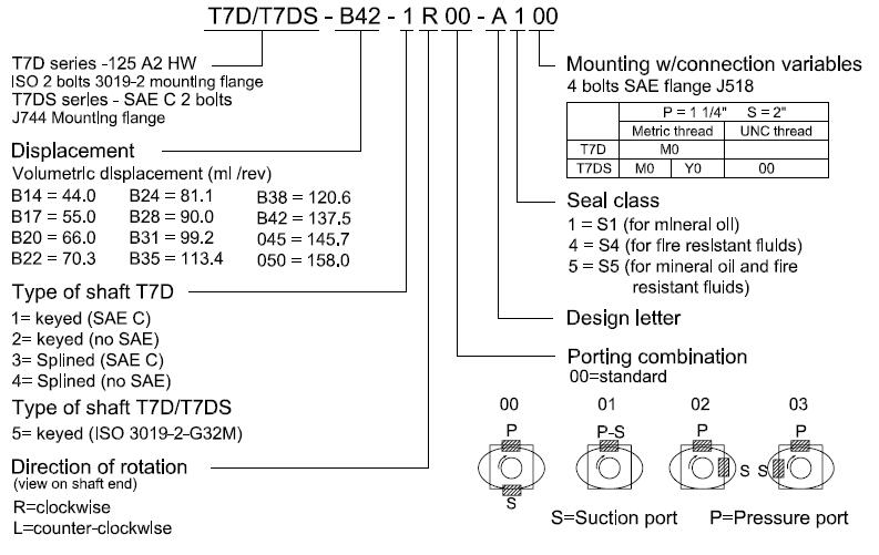 T7D T7DS pump ordering code