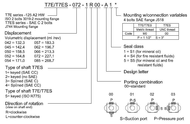 T7E vane pump ordering code
