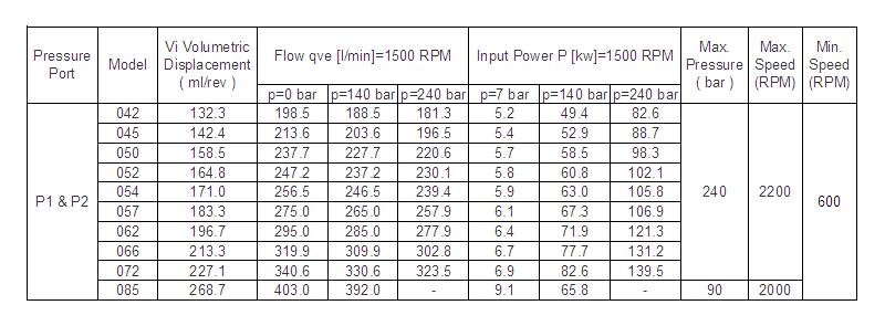 T7 double vane pump spec