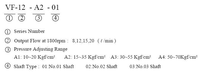 VF variable vane pump order code