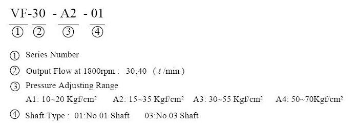 VF30,40 variable pump order code