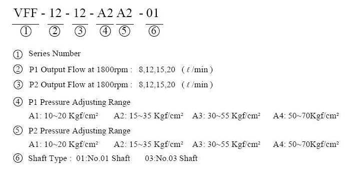 VFF variable vane pump order