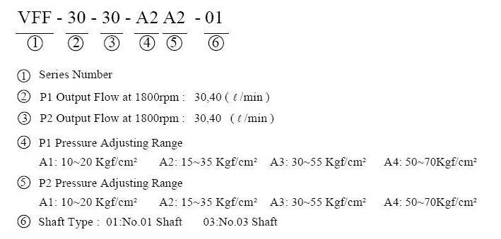 VFF variable vane pump order code